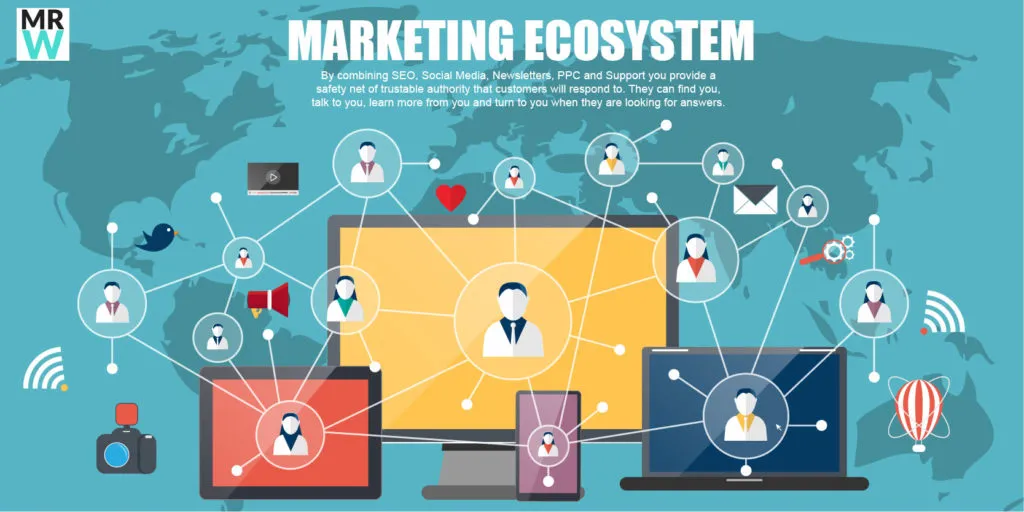 marketing ecosystem